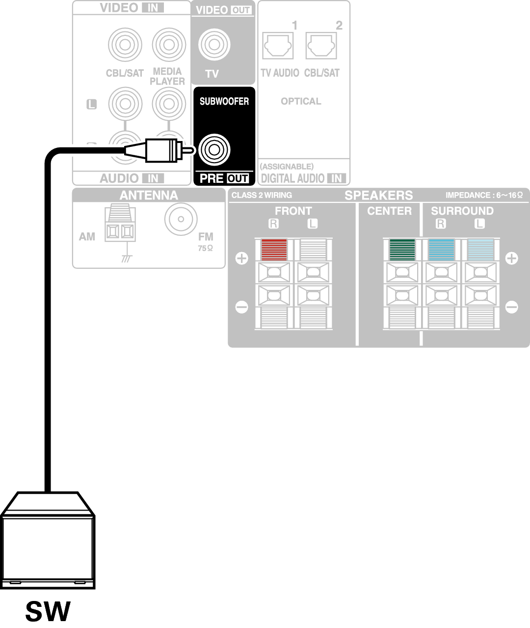 Conne SW S270E3
